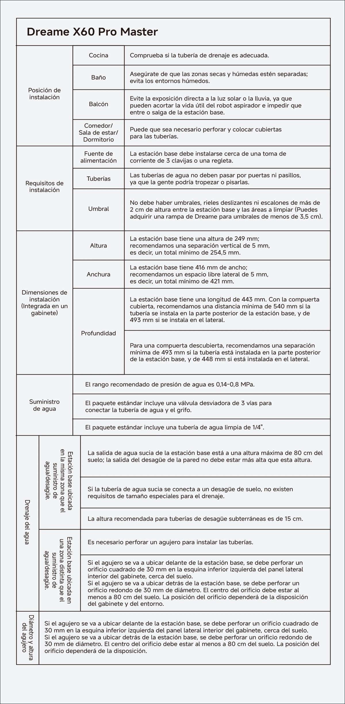 04 Resumen de consejos de instalación
